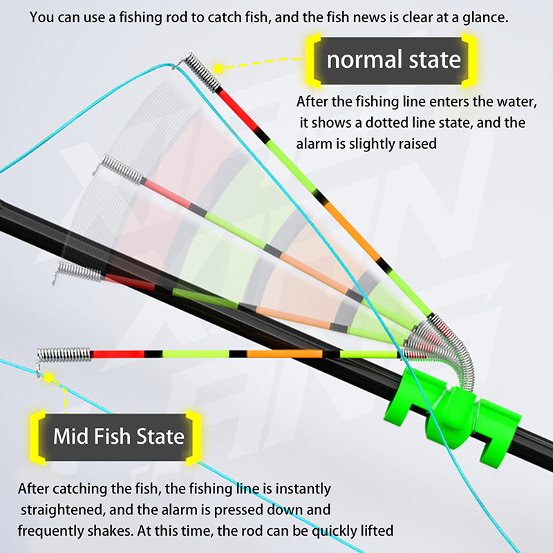 Fishing Rod Building Kit - 夜釣り用取り外し可能な防水釣り竿照明スティック釣りバイトベルアラームインジケーターフロートタックルルアーロッド用