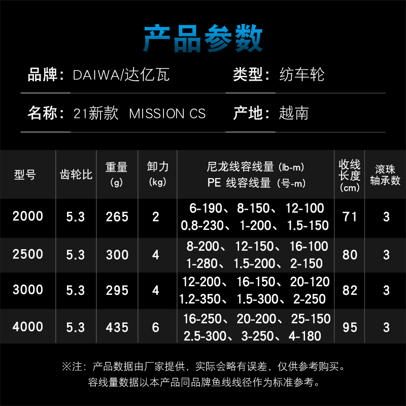ダイワ-アルミニウムスプール付きフィッシングリール,2kg- - Daiwa Reel Bg のレビューと価格