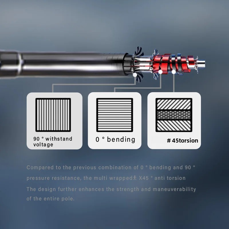 DEUKIO トラベルセクショナルフィッシングロッド スピニ - Fishing Rod Casting のレビューと価格