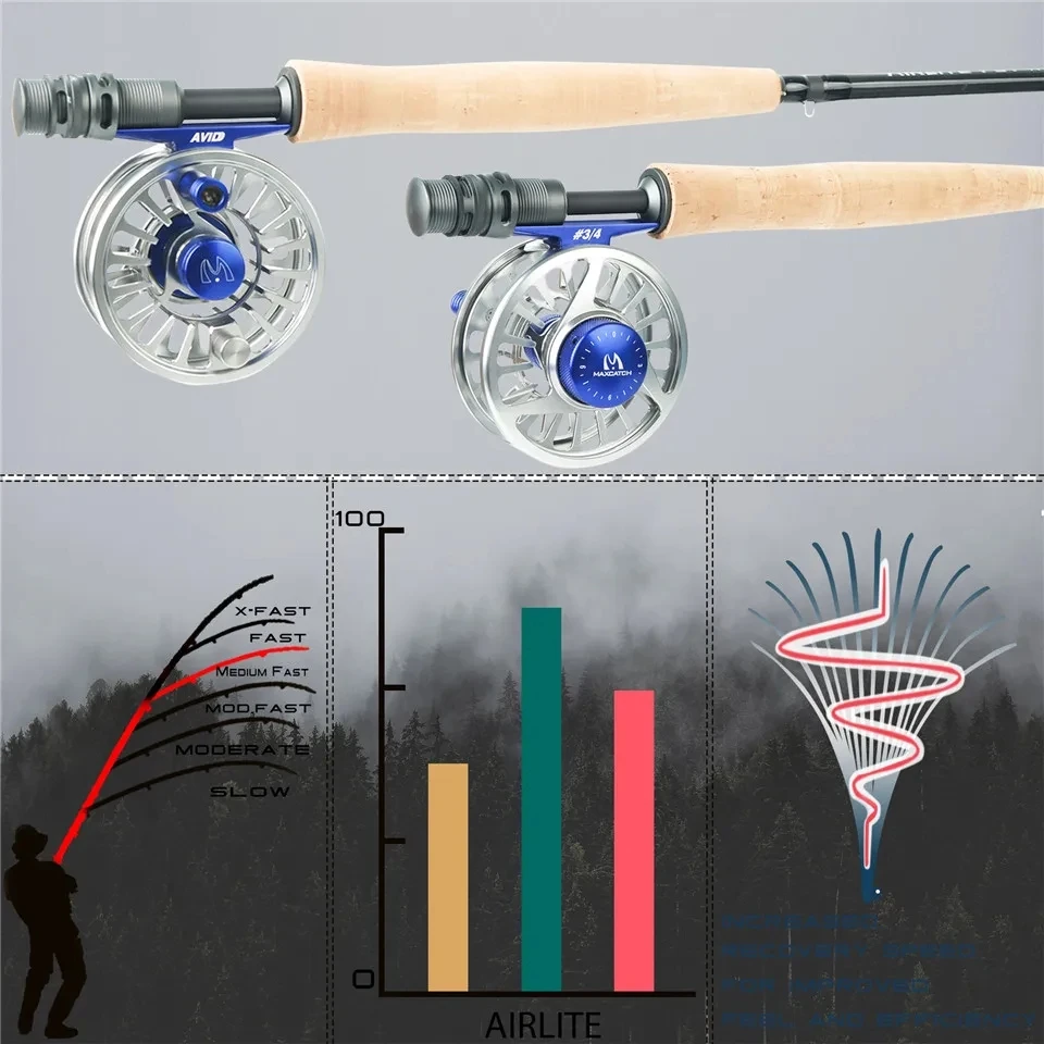MAXIMUMCATCH 7.5-10フィート 2/3WT  - Fishing Rod Ice のレビューと価格