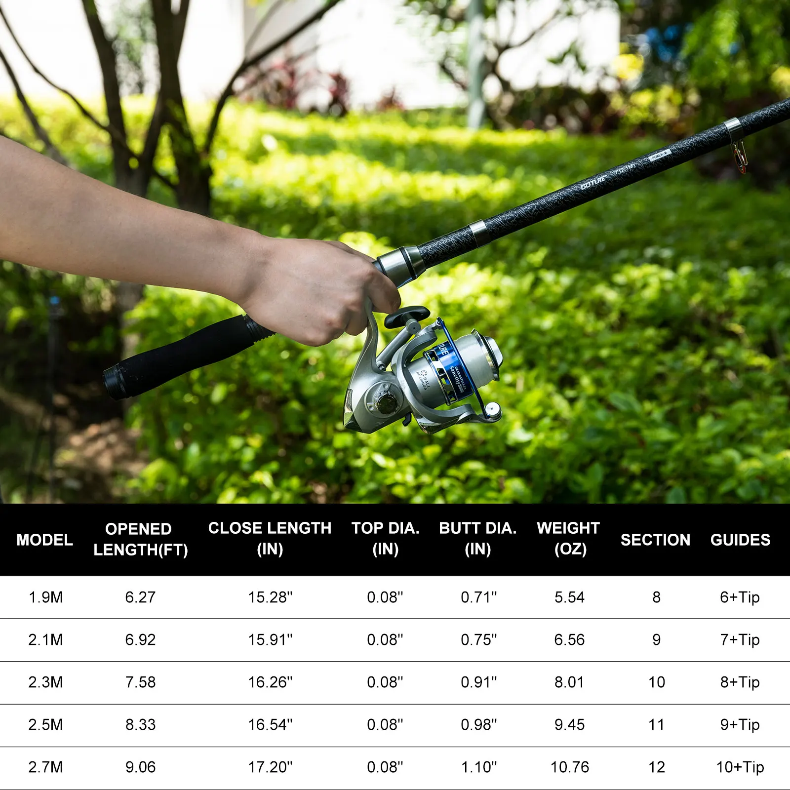 Goture ダブルスピニング釣竿リールセット 1.9m2. - Fishing Rod Spinning のレビューと価格